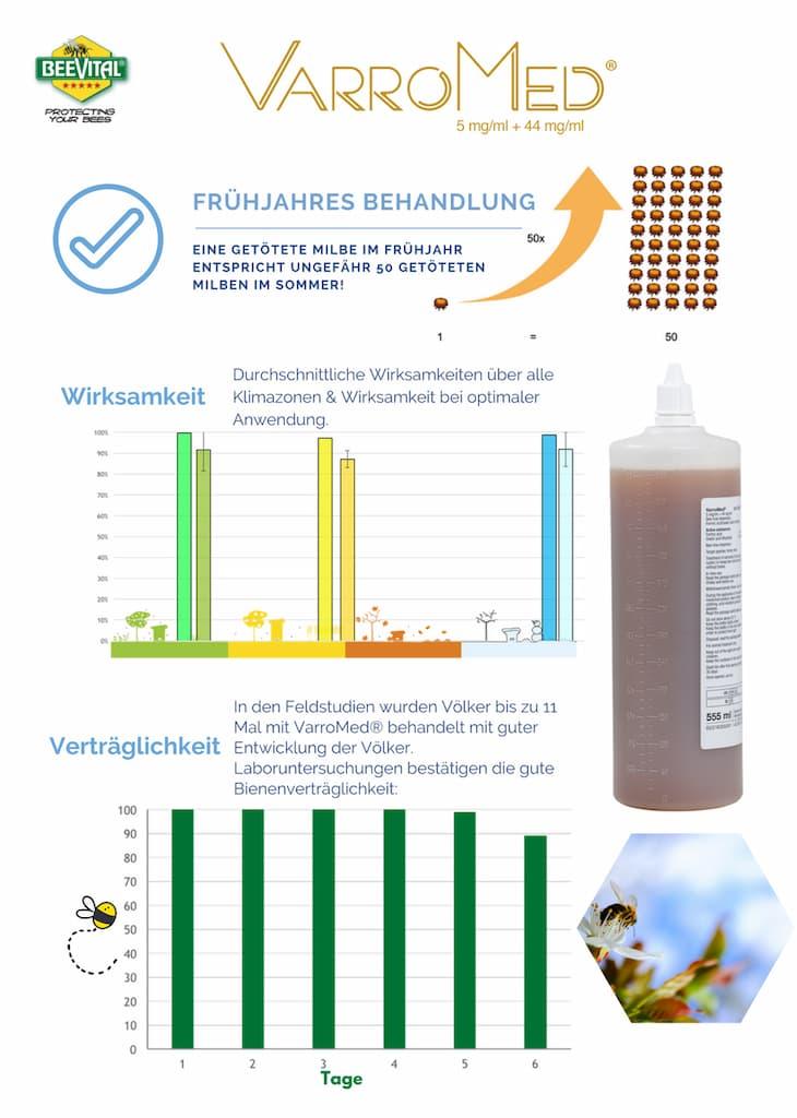 Varromed Frühjahrsbehandlung, Wirksamkeit, Verträglichkeit