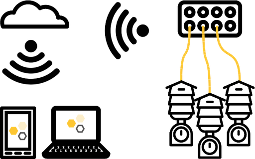 HiveWatch Online Abonnement von FPGA Company GmbH